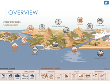 Source: UNFCCC